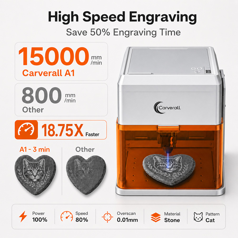 Carverall A1PRO 10W Laser Engr - Leatherworking Equipment recension och pris